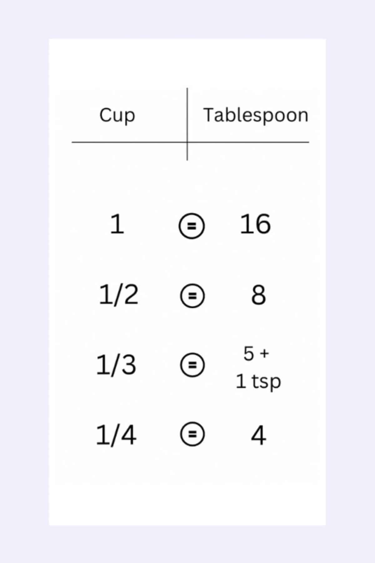 How Many Tablespoons in a Cup